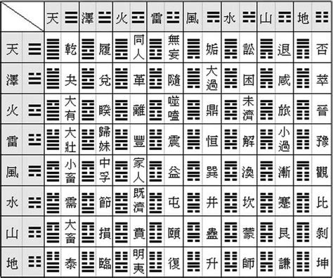 易經64卦詳解|簡易《易經》六十四卦卦義 